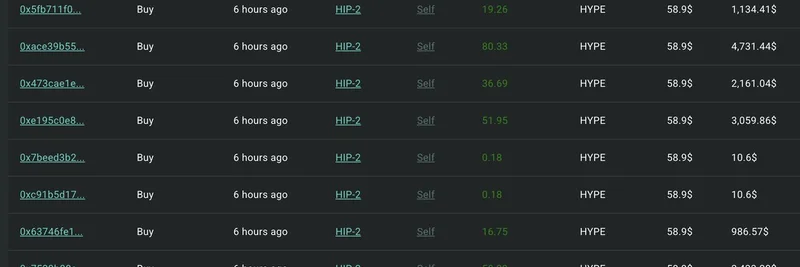 鲸鱼警报：0x1370 向 $HYPE 注入 $5.71M USDC —— Hyperliquid 的下一个大动作？